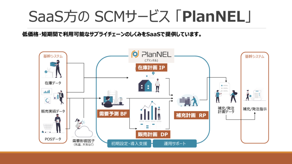 SCMサービス「PlanNEL」