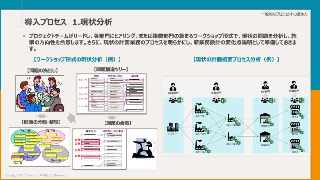 SCPシステムの導入プロセス　現状分析