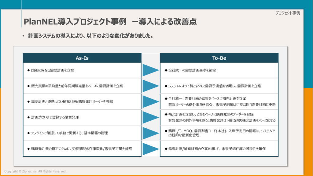 SCMソリューション「PlanNEL」導入プロジェクト事例　導入による改善点