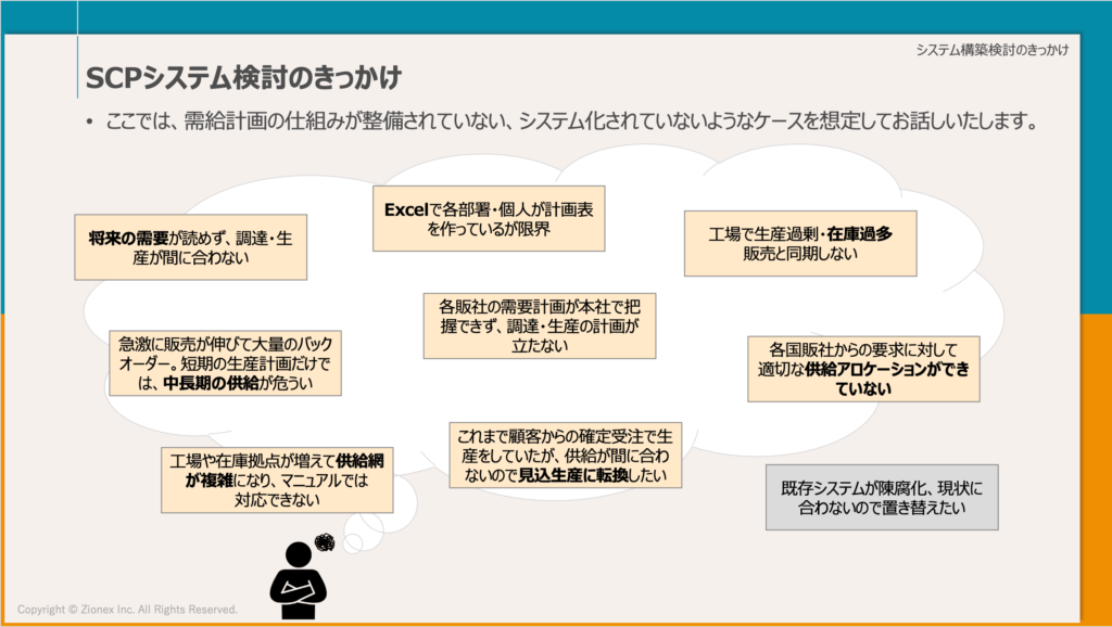 SCP（サプライチェーンプランニング）システム検討のきっかけ