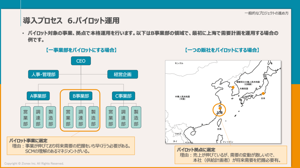 SCMシステムの導入プロセス　パイロット運用