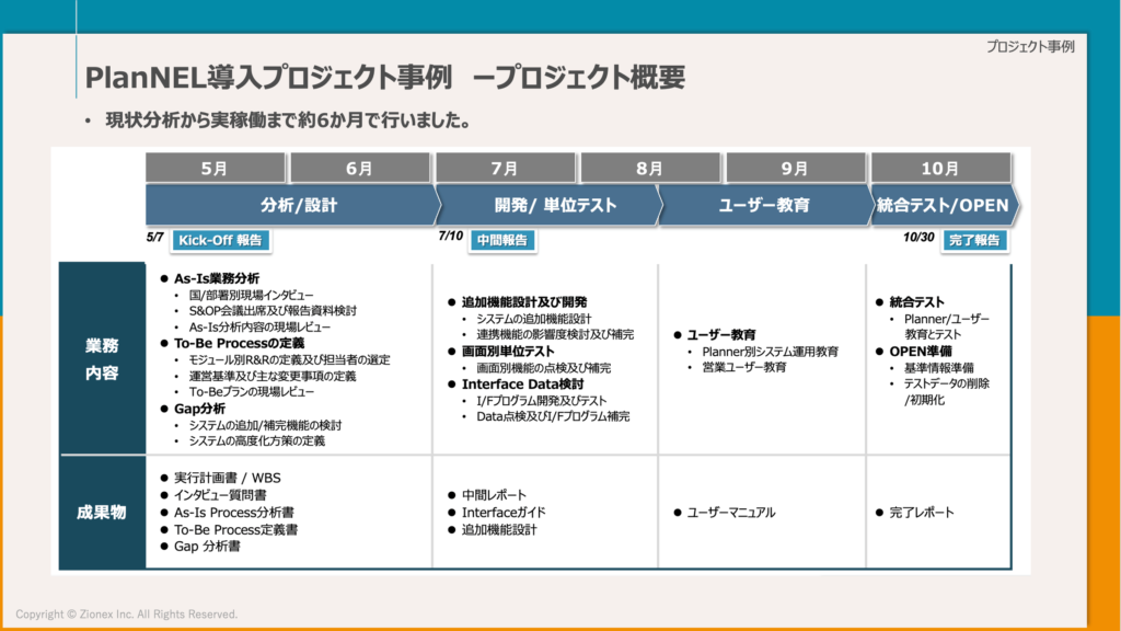 PlanNEL導入プロジェクト事例　プロジェクト概要