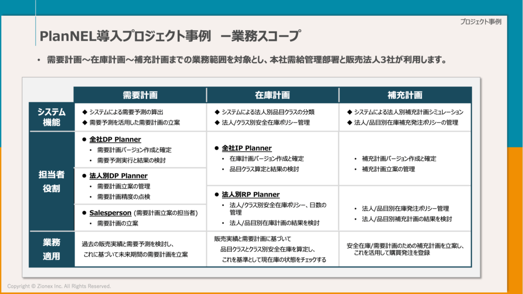 SCMソリューション「PlanNEL」導入プロジェクト事例　業務スコープ