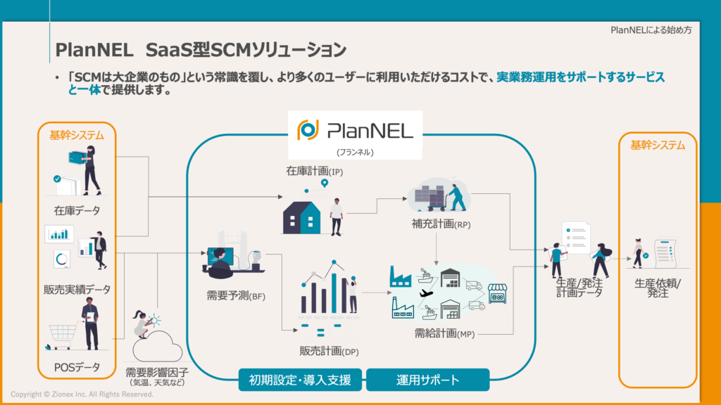 SaaS型SCMソリューション「PlanNEL」