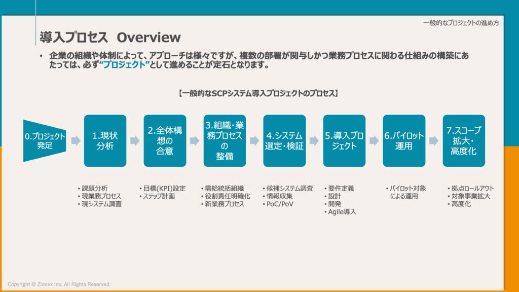 SCPシステムの導入プロセス概要