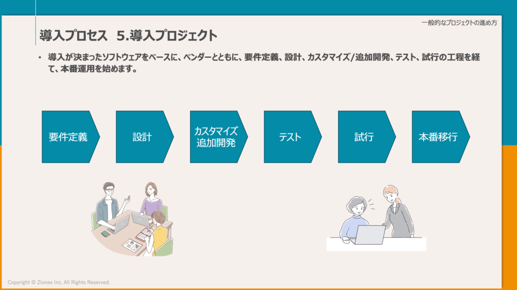 SCPシステムの導入プロセス　導入プロジェクト