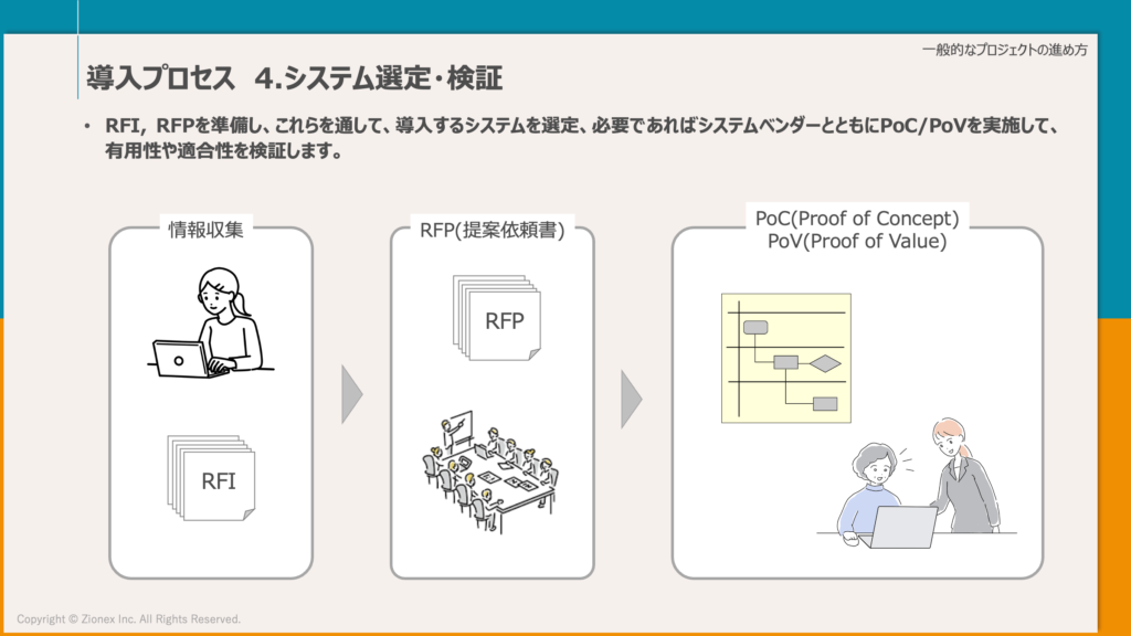 SCPシステムの導入プロセス　システム選定・検証