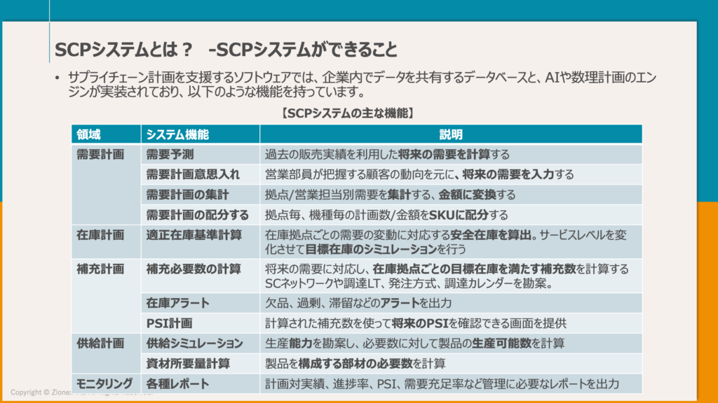 SCP（サプライチェーンプランニング）システムができることとは？