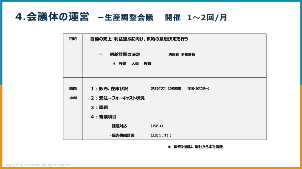 生産調整会議の目的と議題