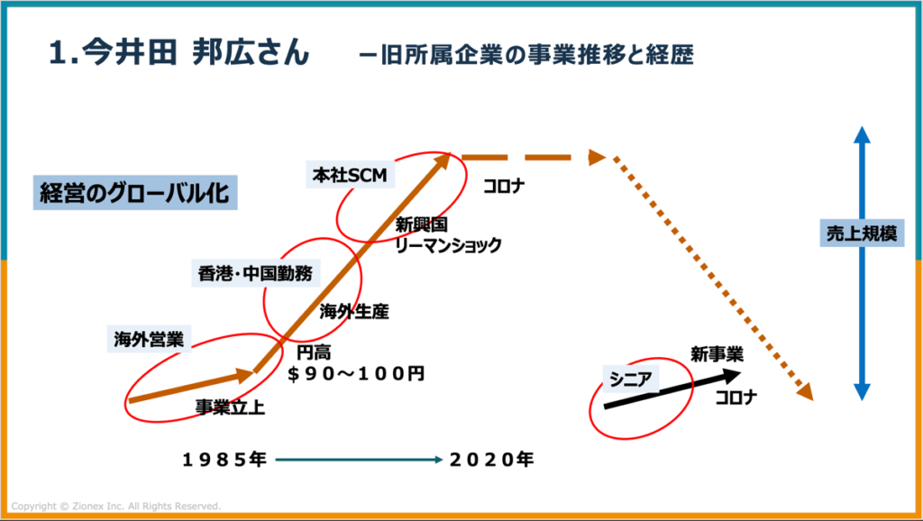 今井田さんのご紹介