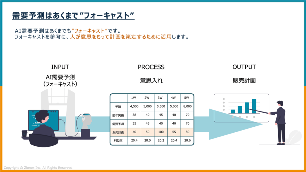 AI需要予測はあくまでフォーキャスト