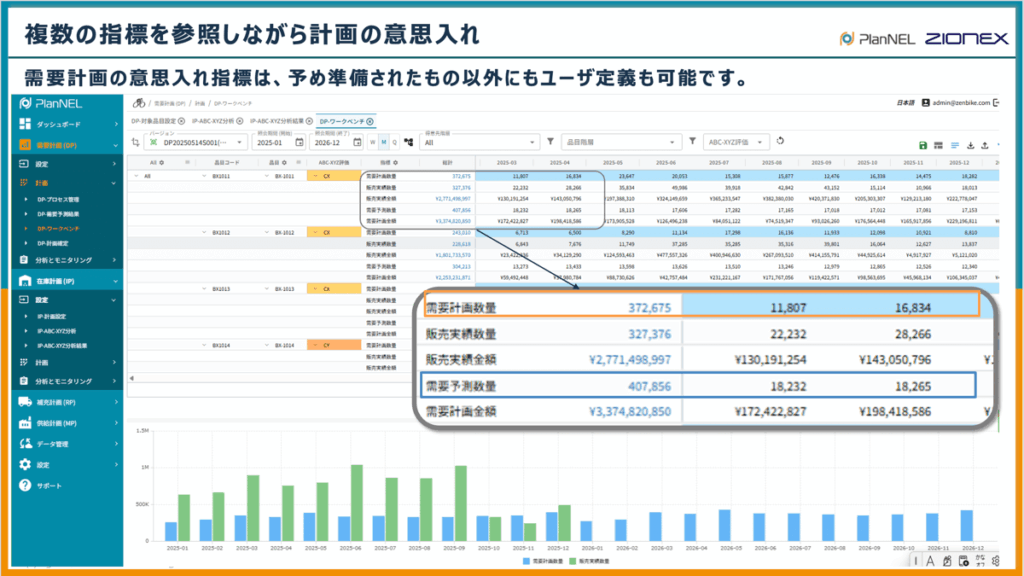 複数の指標を参照しながら計画の意思入れ