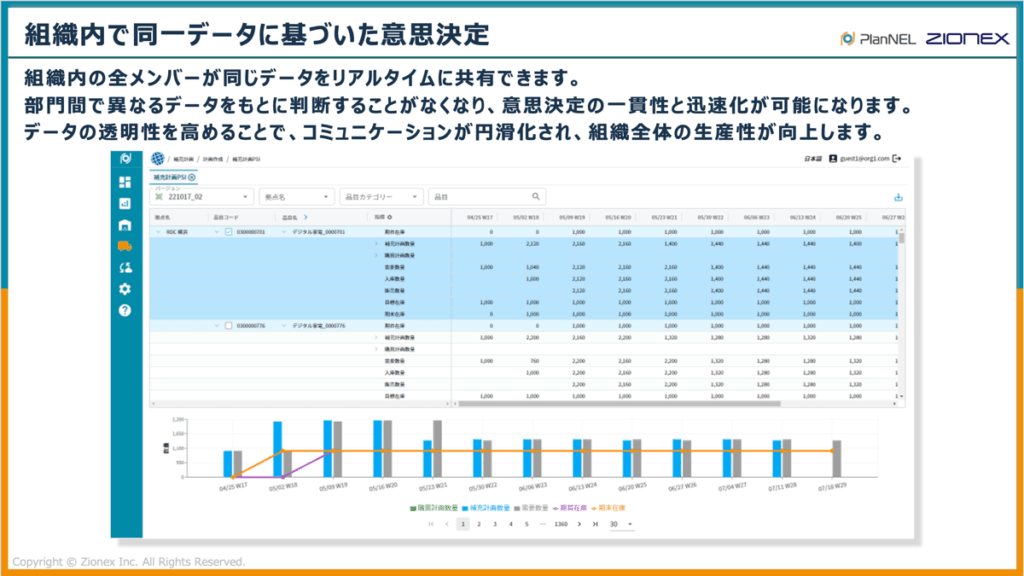 組織内で同一データに基づいた意思決定