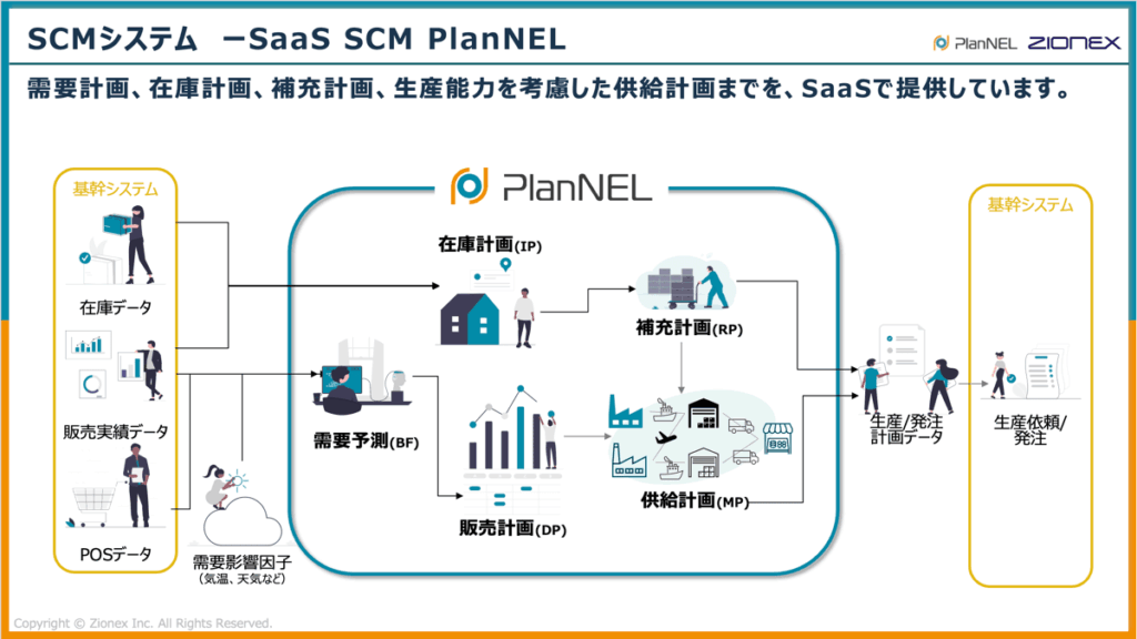 SaaS型SCMシステム「PlanNEL」