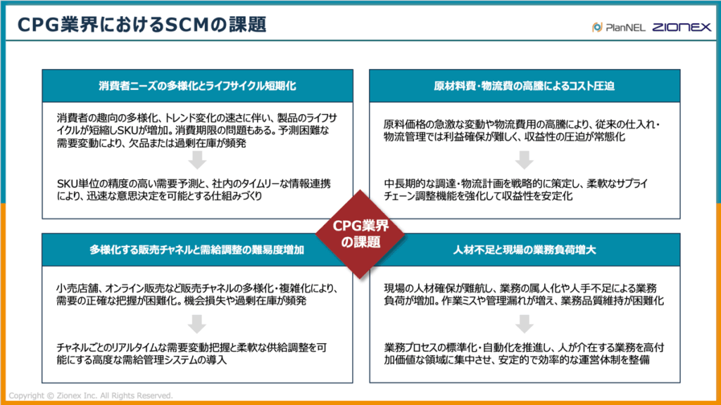CPG業界におけるSCMの課題