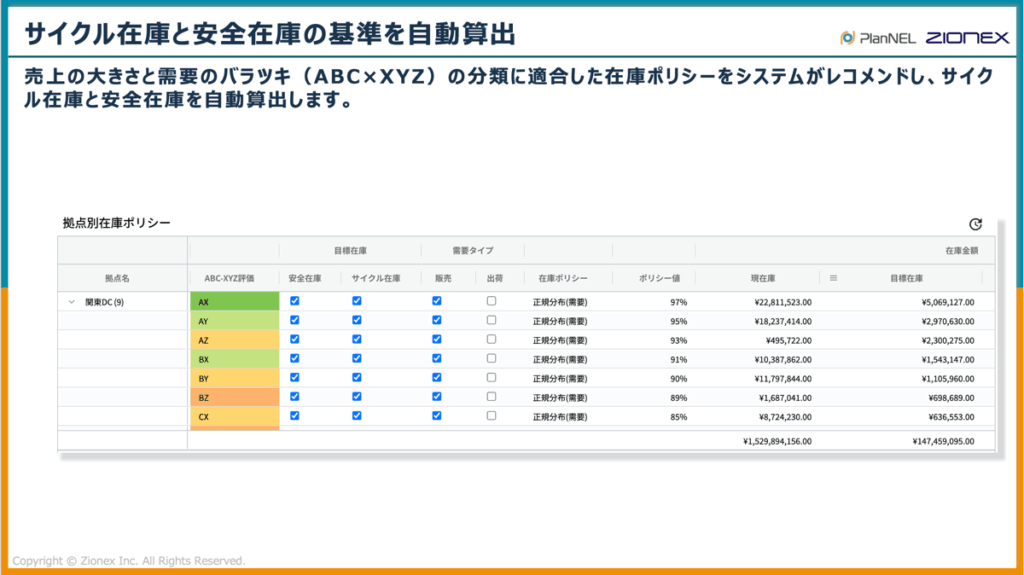 scm_system_automatically_calculates_cycle_stock_and_safety_stock_levels