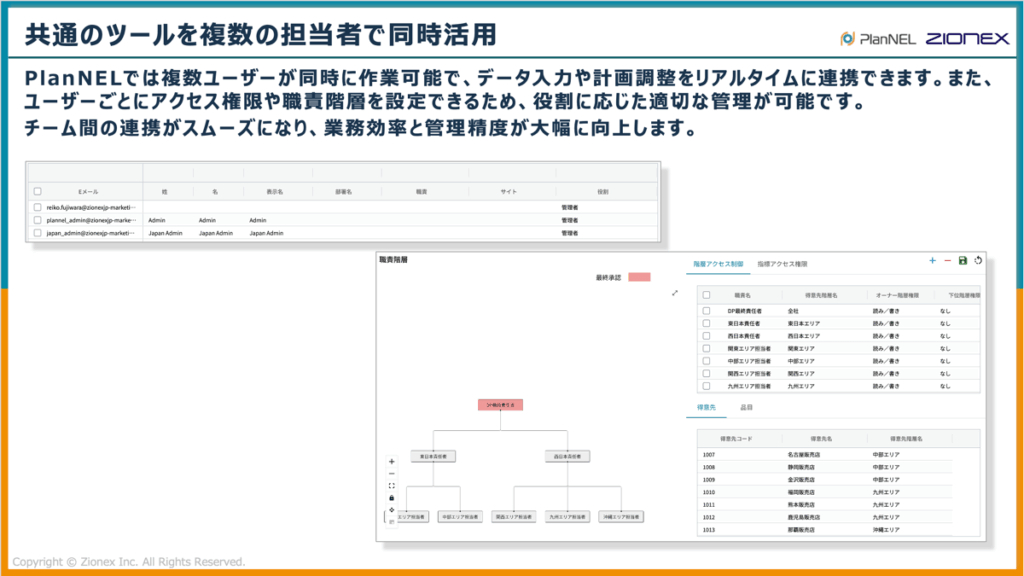 SCM(サプライチェーンマネジメント)システムで複数の担当者で同時活用