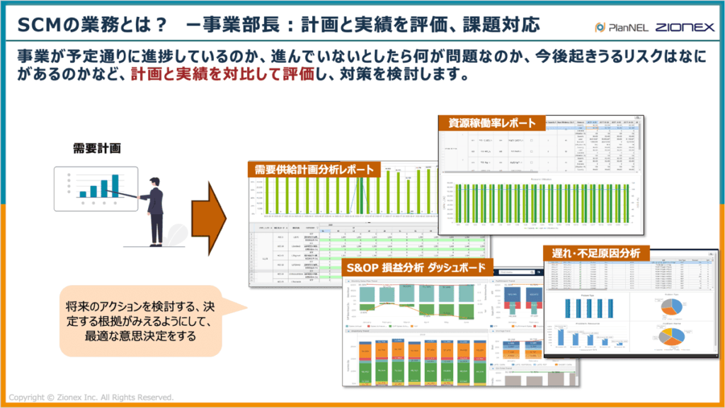 SCM業務における事業部長の役割