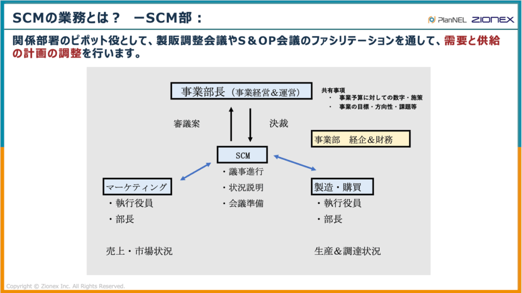 SCM業務におけるSCM部の役割