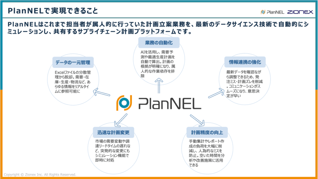SaaS型SCMシステム「PlanNEL」で実現できること