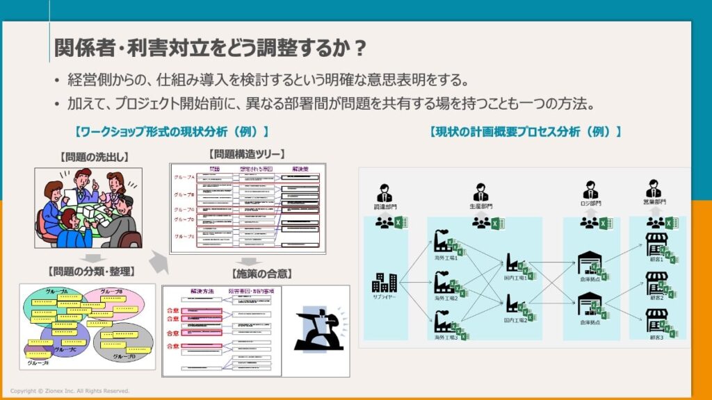 SCM関係者・利害対立をどう調整するか