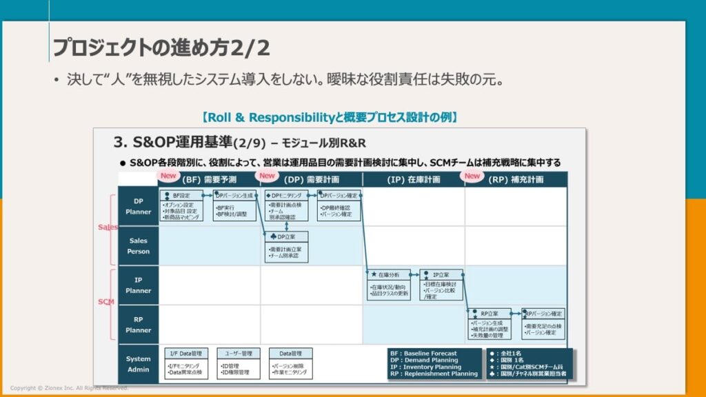 SCMプロジェクトの進め方2/2