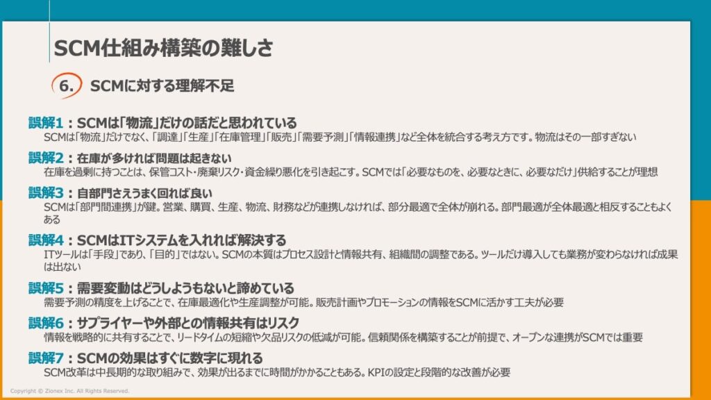 SCMに対する理解不足
