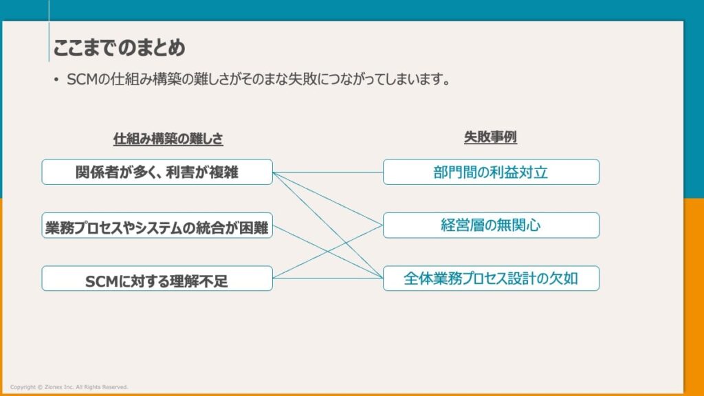 SCMの仕組み構築の難しさのまとめ