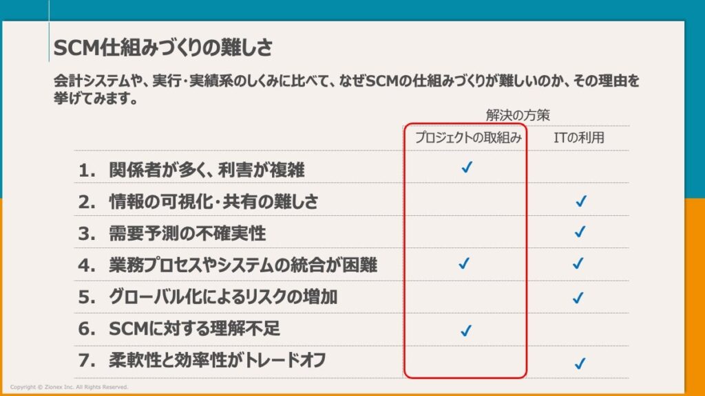 SCM仕組みづくりの難しさ