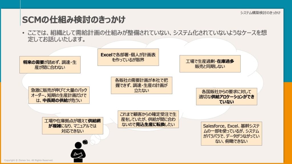 SCMの仕組み検討のきっかけ
