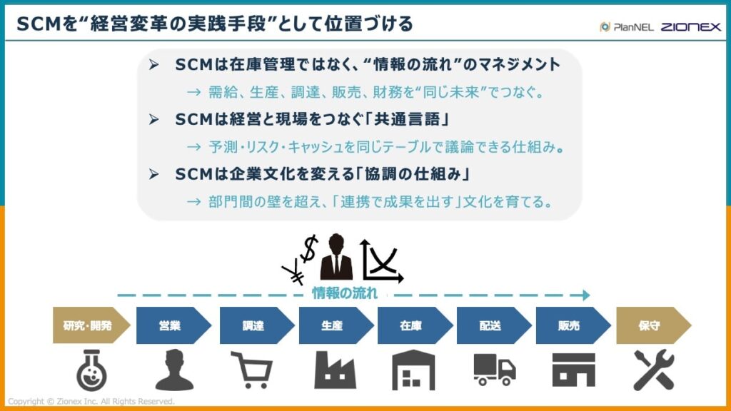 SCMを経営変革の実践手段として位置づける