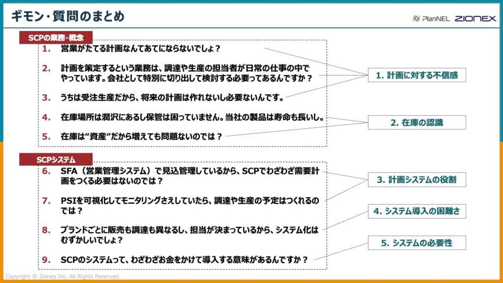 SCMにおける質問のまとめ