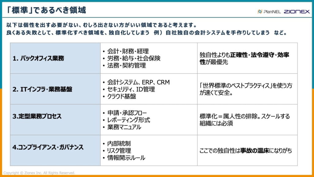 「標準」であるべき領域