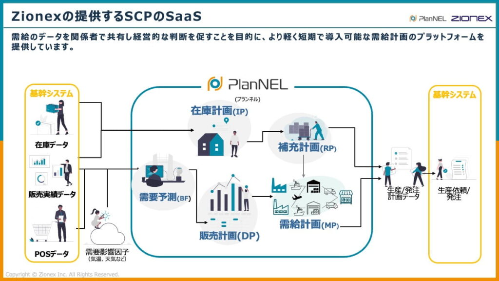 SCPシステムPlanNELの紹介１