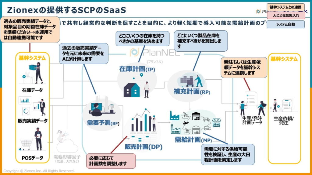 SCPシステムPlanNELの紹介２
