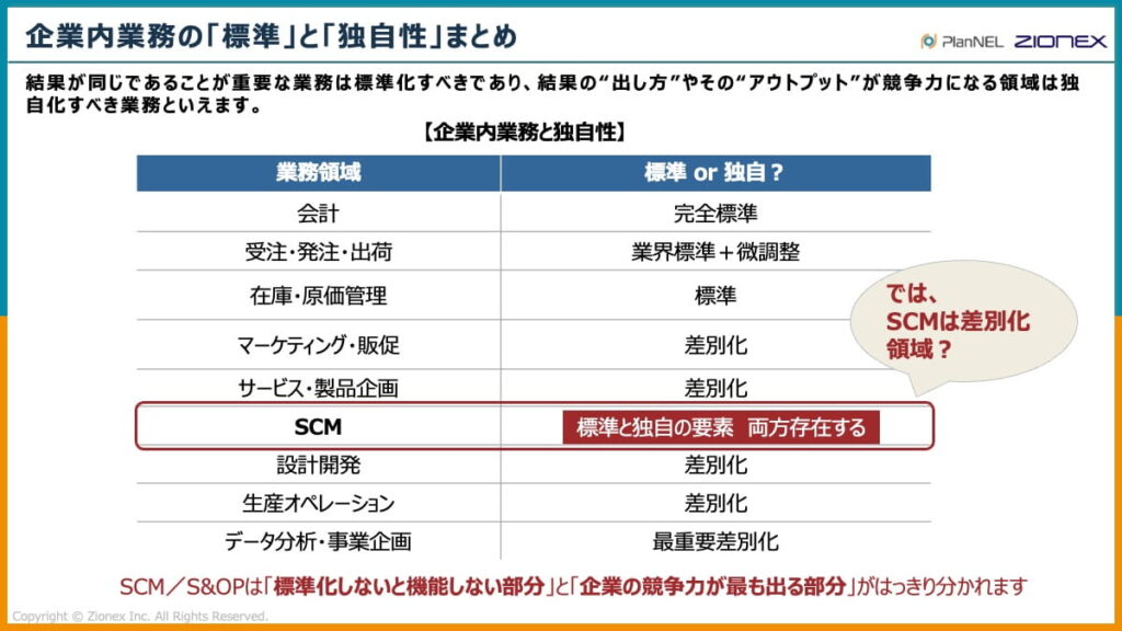 企業内業務の「標準」と「独自性」のまとめ