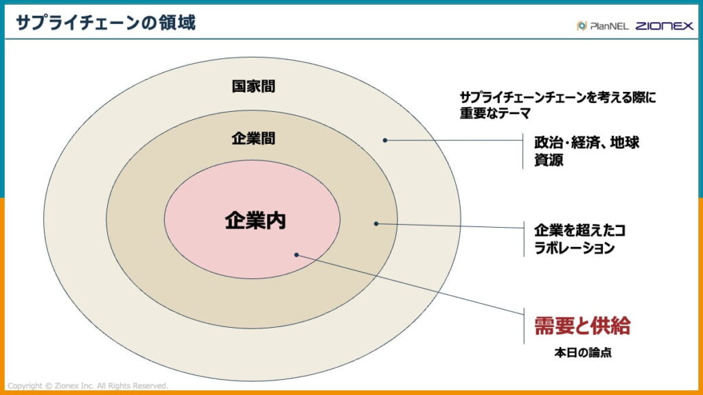 サプライチェーンの領域