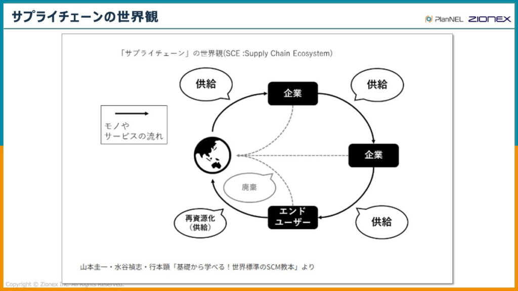 サプライチェーンの世界観