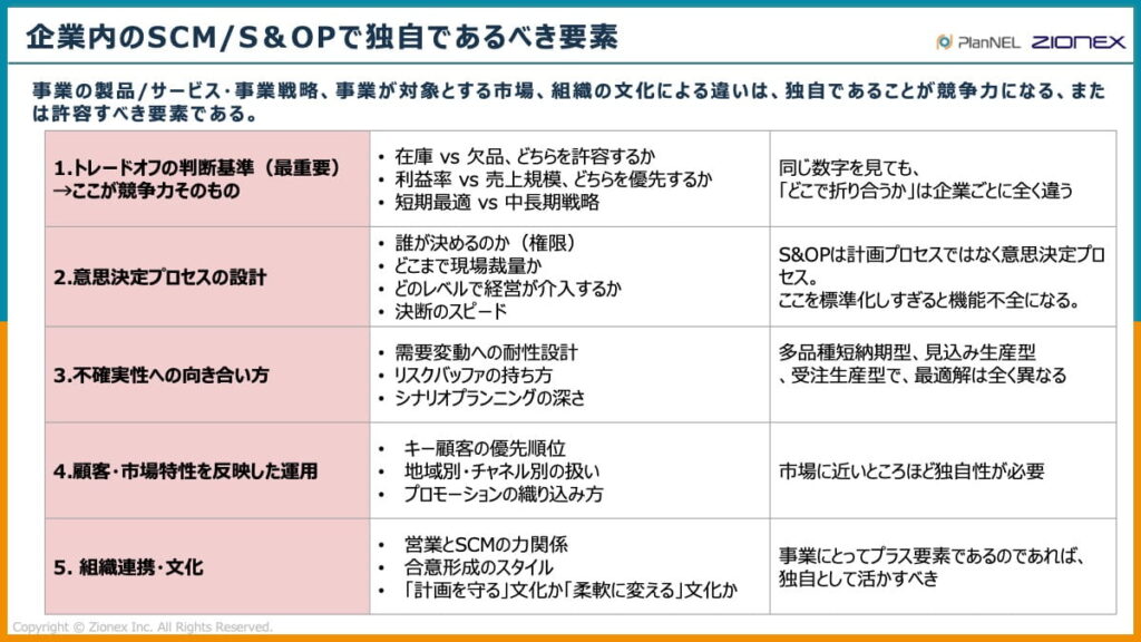 企業内の「SCM」と「S&OP」で独自であるべき要素