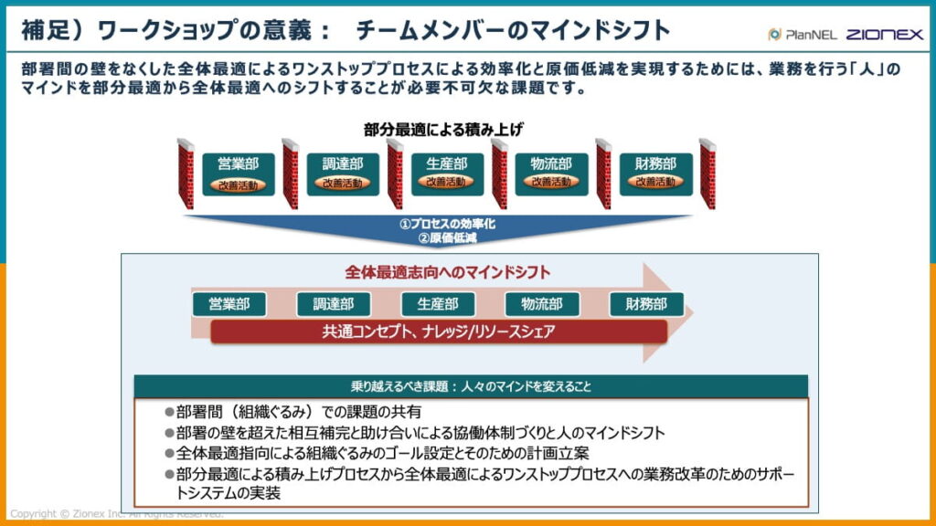 ワークショップの意義-チームメンバーのマインドシフト