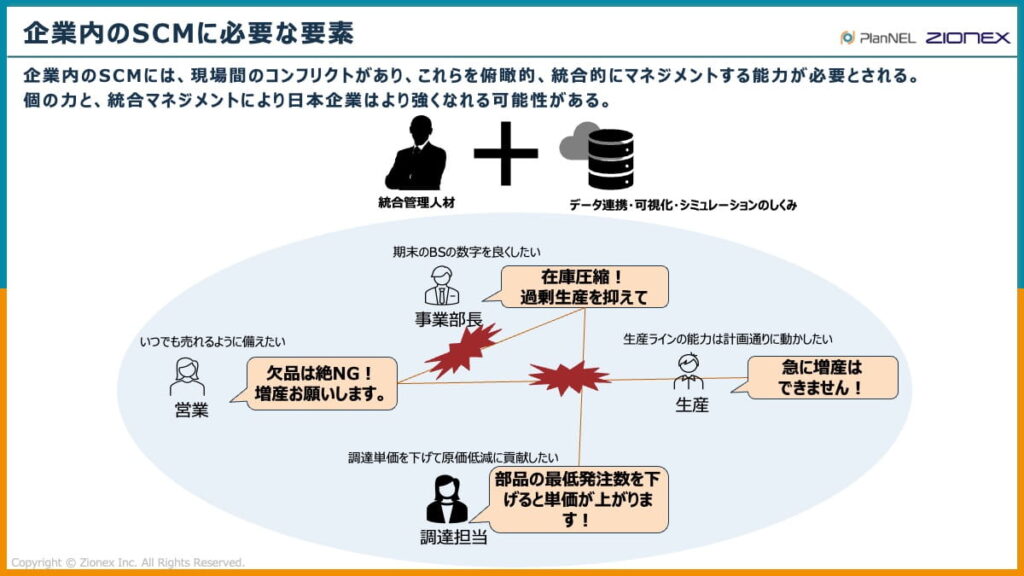 企業内のSCMに必要な要素