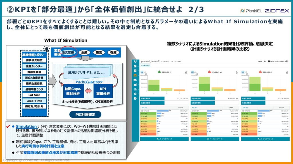 KPIを部分最適から資本効率に統合せよ