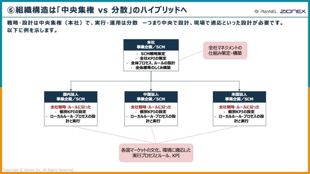 組織構造は中央集権 vs 分散のハイブリッドへ