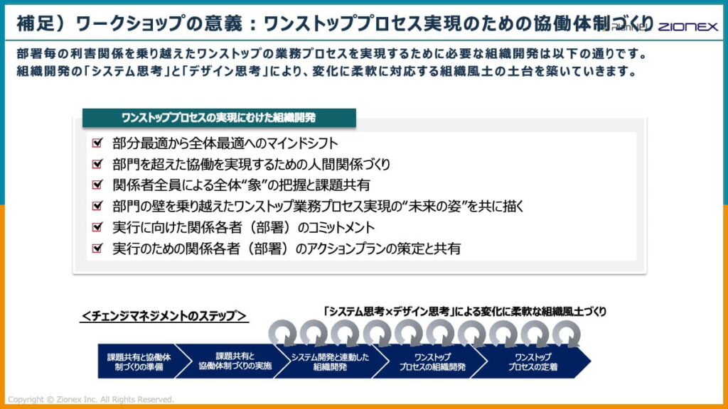 ワークショップの意義-ワンストッププロセス実現のための協働体制づくり