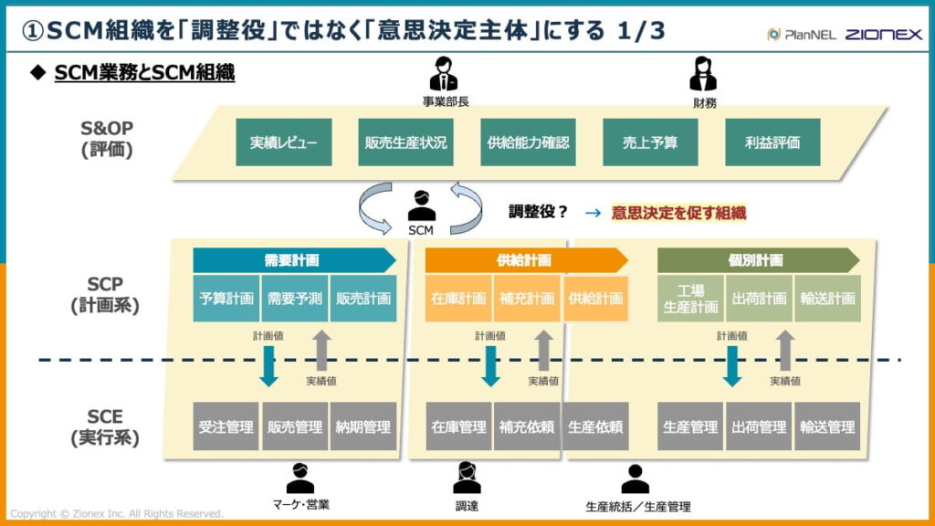 SCM組織を調整薬ではなく意思決定主体にする