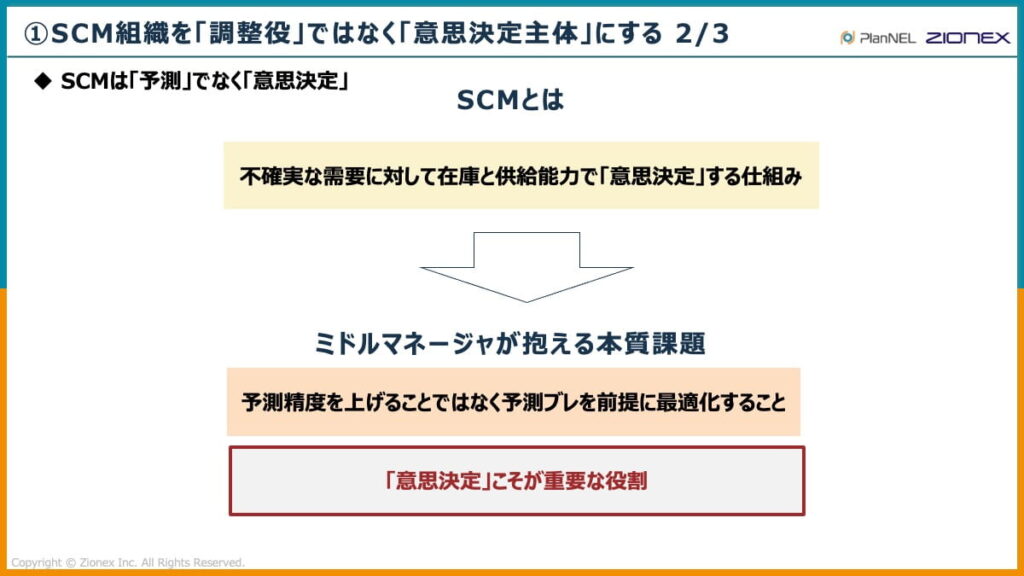 SCM組織を調整薬ではなく意思決定主体にする