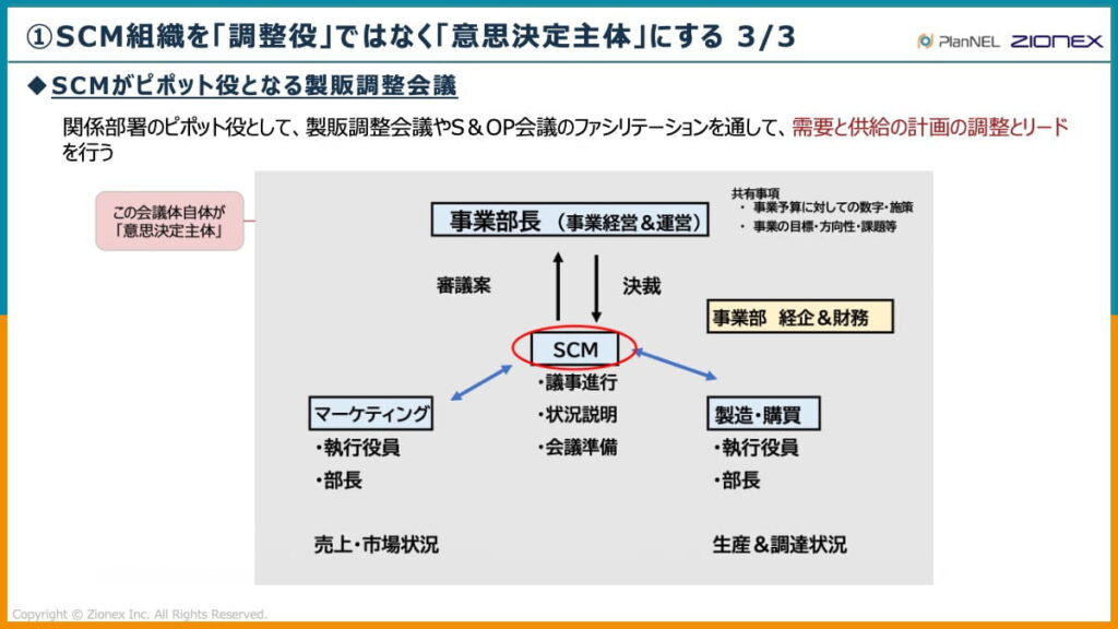 SCM組織を調整役ではなく意思決定主体にする