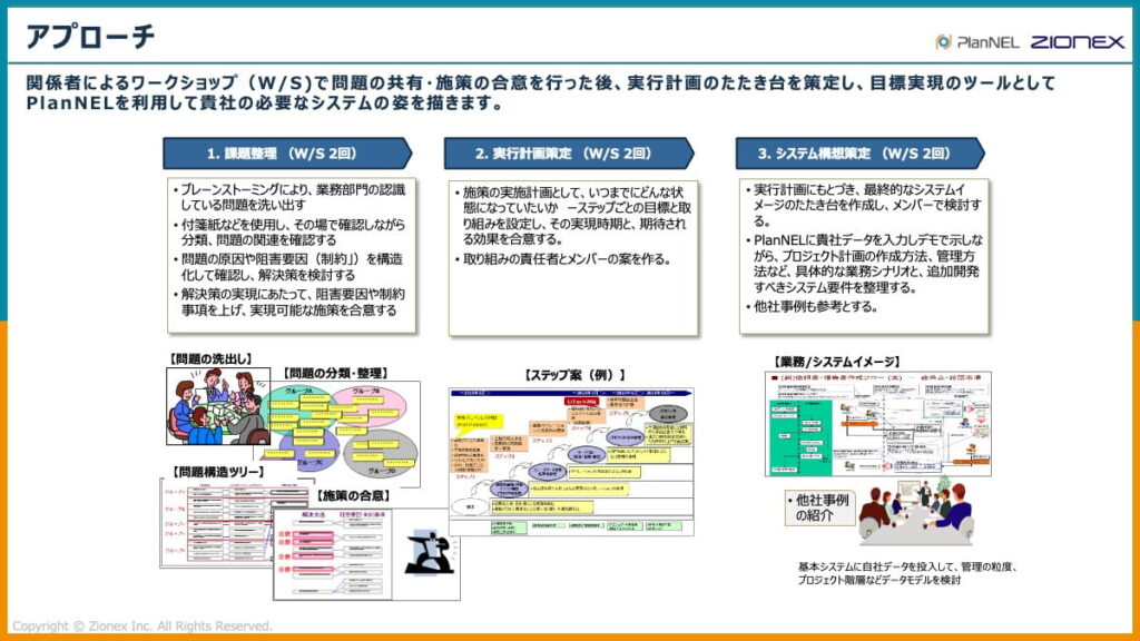 ワークショップの目的-アプローチ
