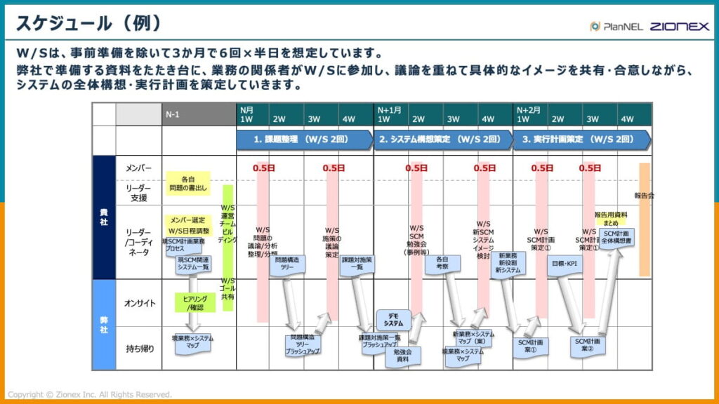 ワークショップの目的-スケジュール