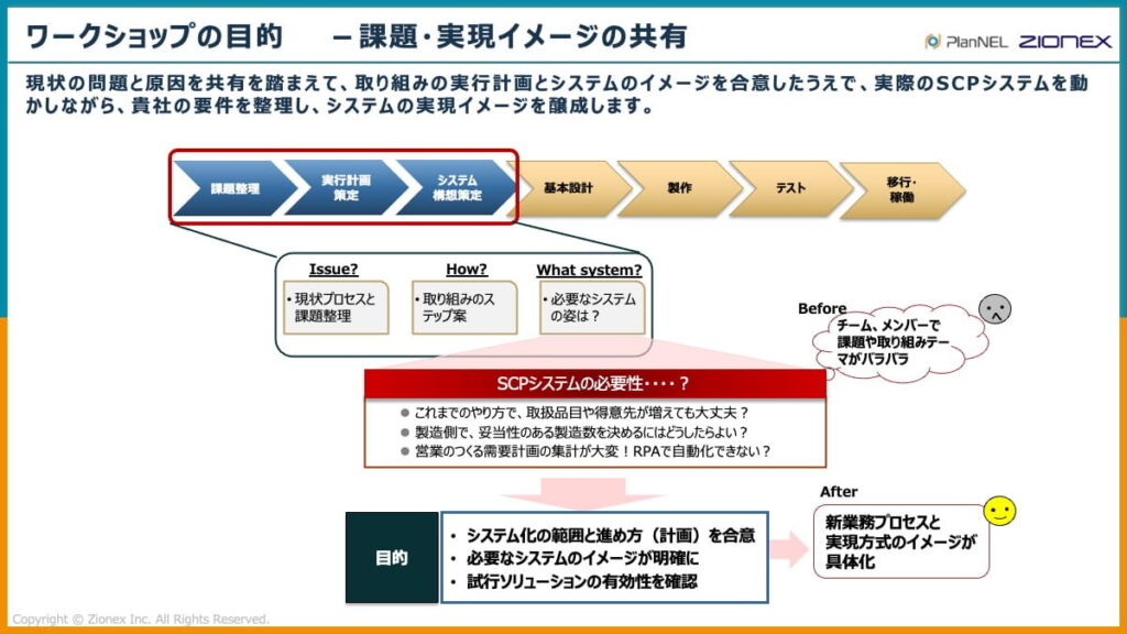ワークショップの目的-課題・実現イメージの共有